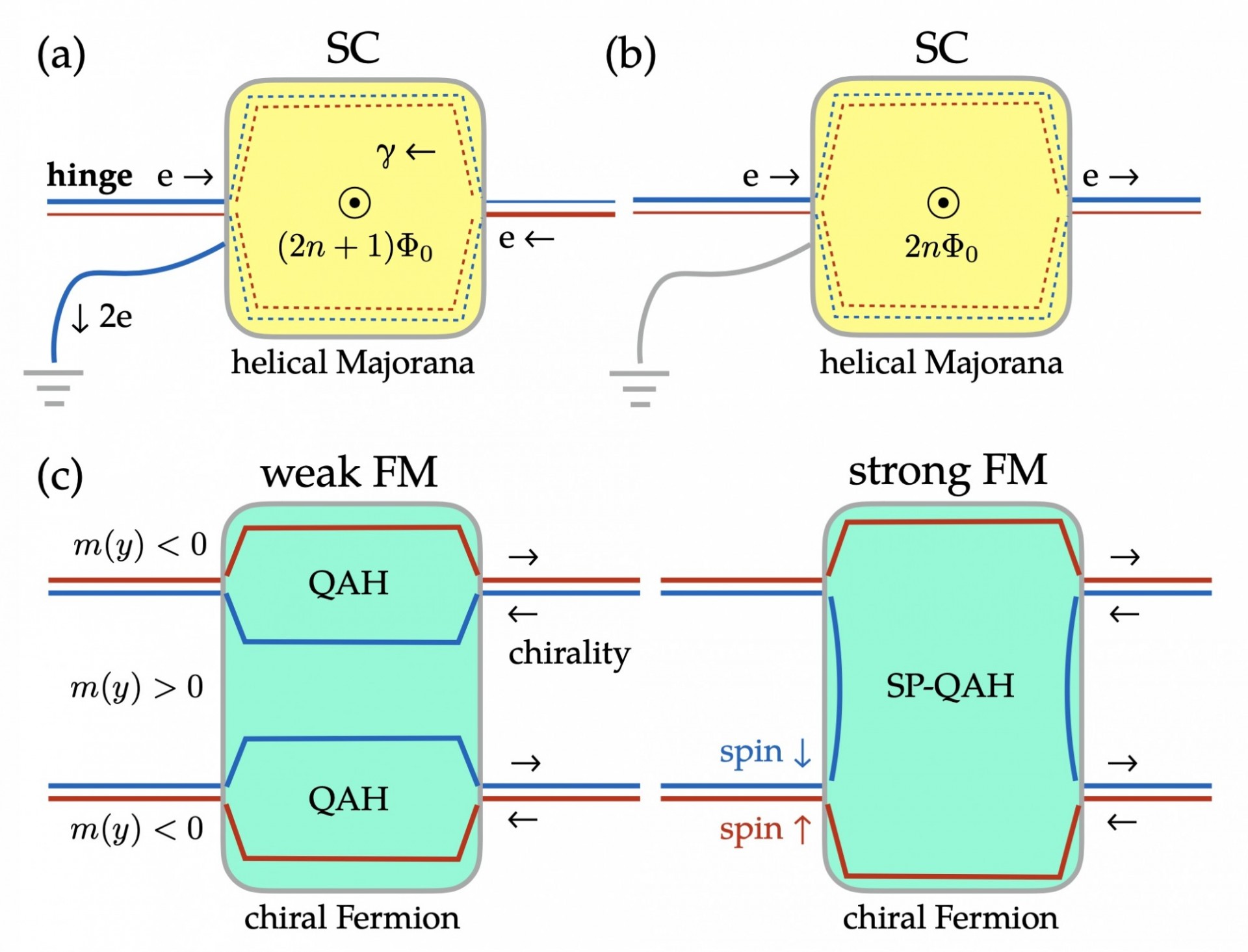 Topological Quantum Computation | Topological Matter Group