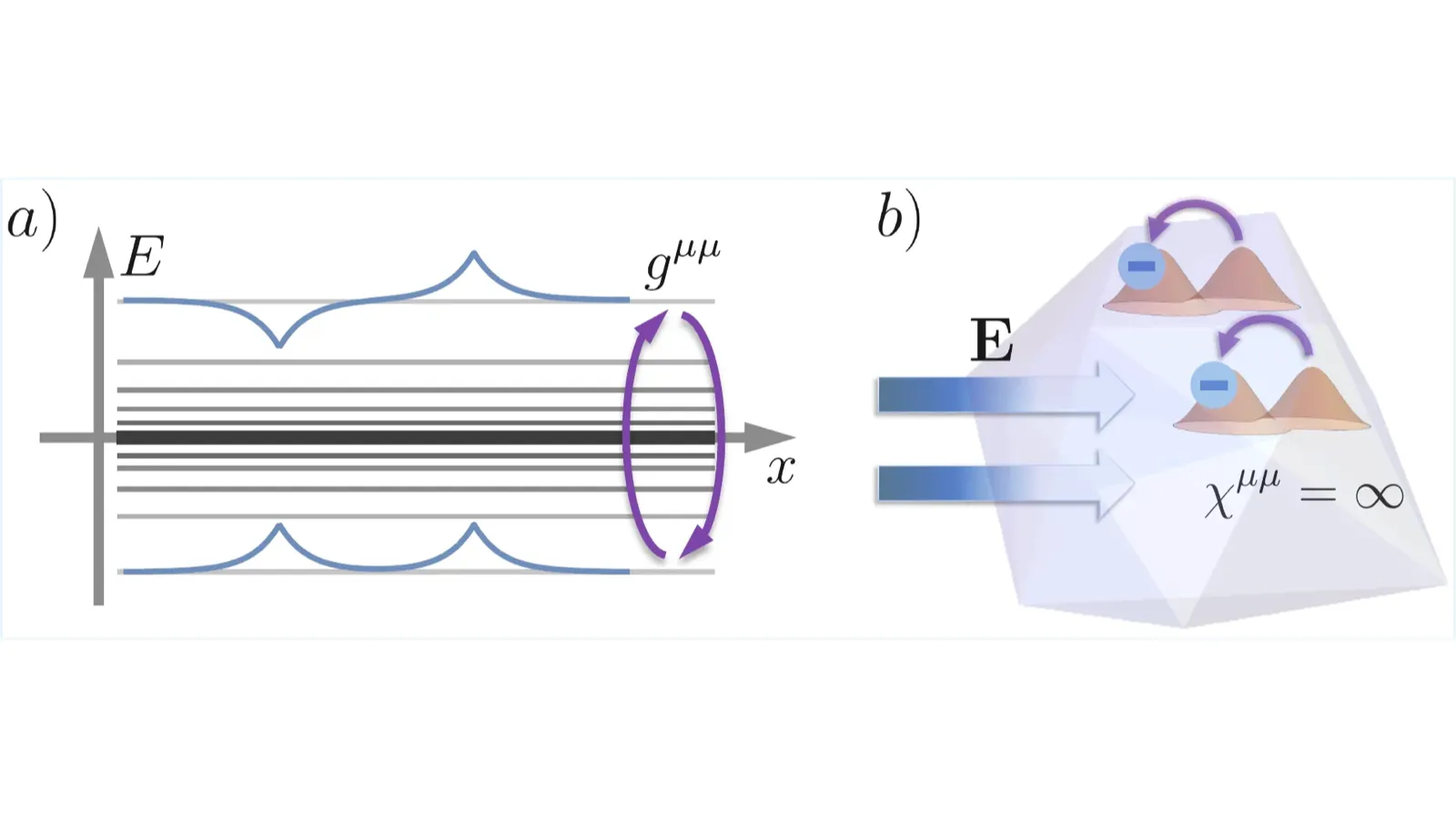 Disorder-induced localized states and perfect electrostatic screening in an insulating chain