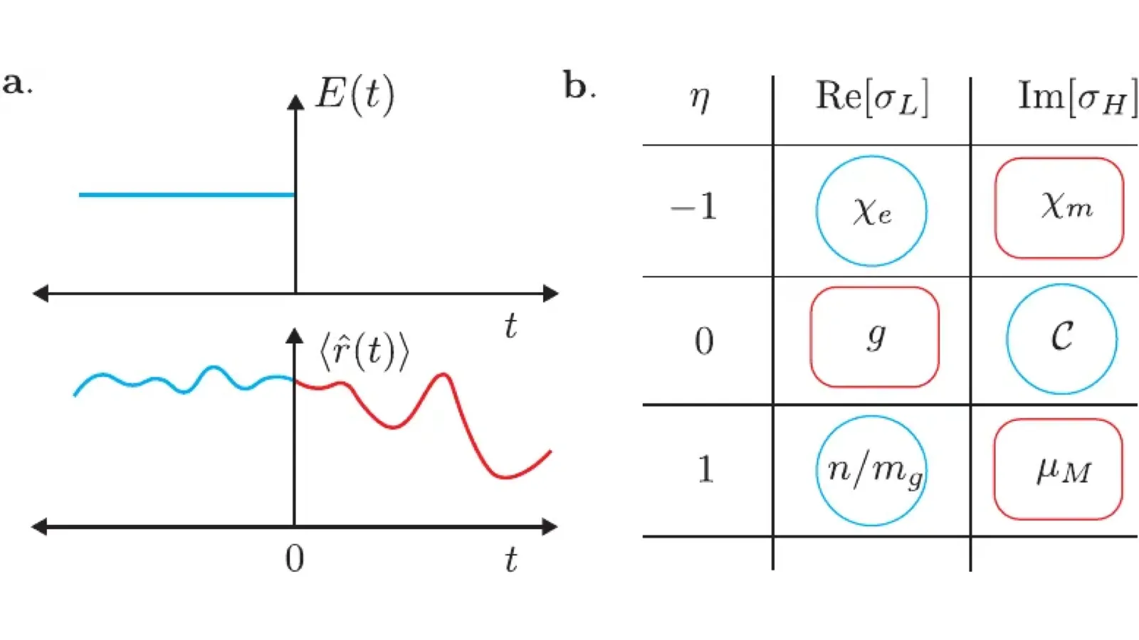 Electric-field step response and the symmetry classification of longitudinal and Hall observables that reveal quantum geometry