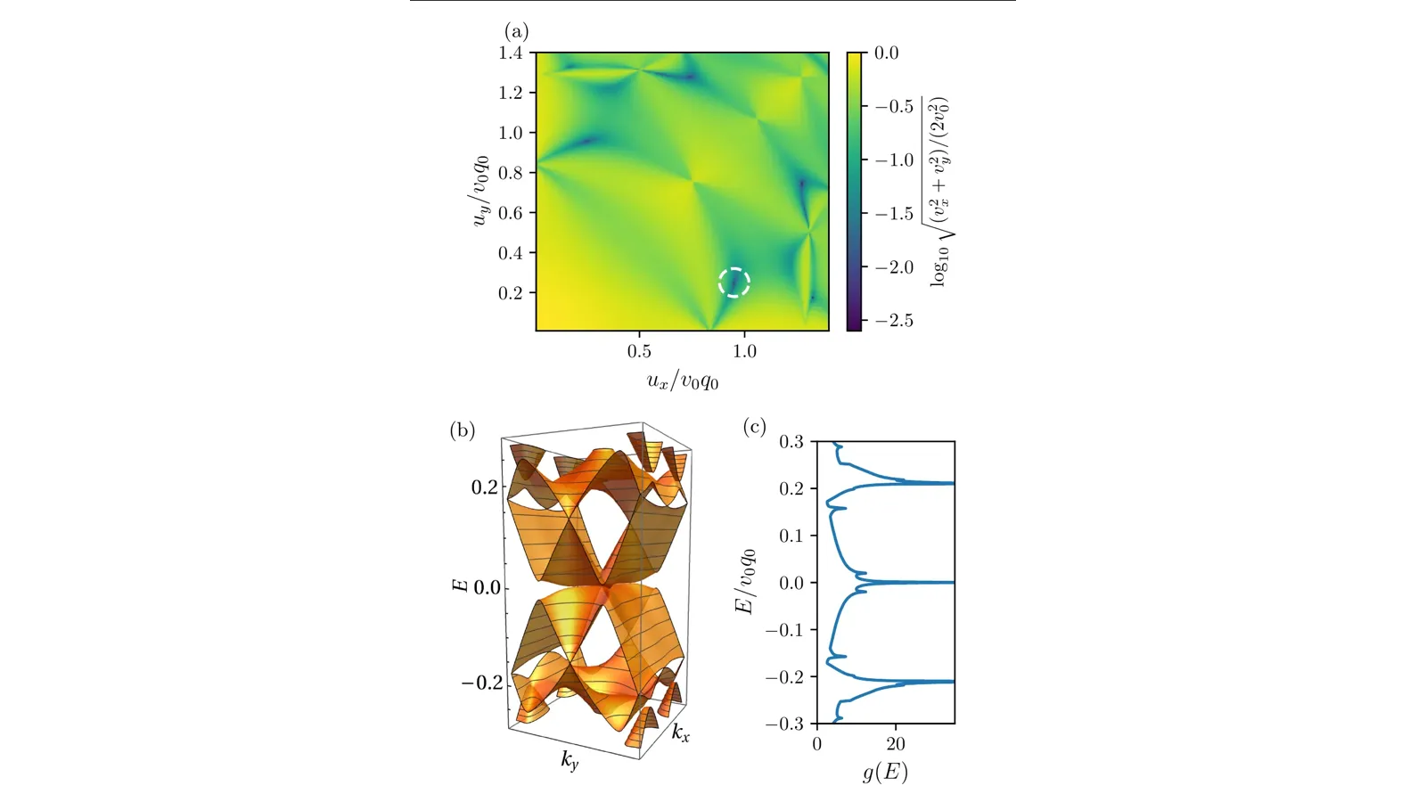 Flat-band wavefunction amplitude on two coupled layers, with common- and opposite-chirality zeros marked