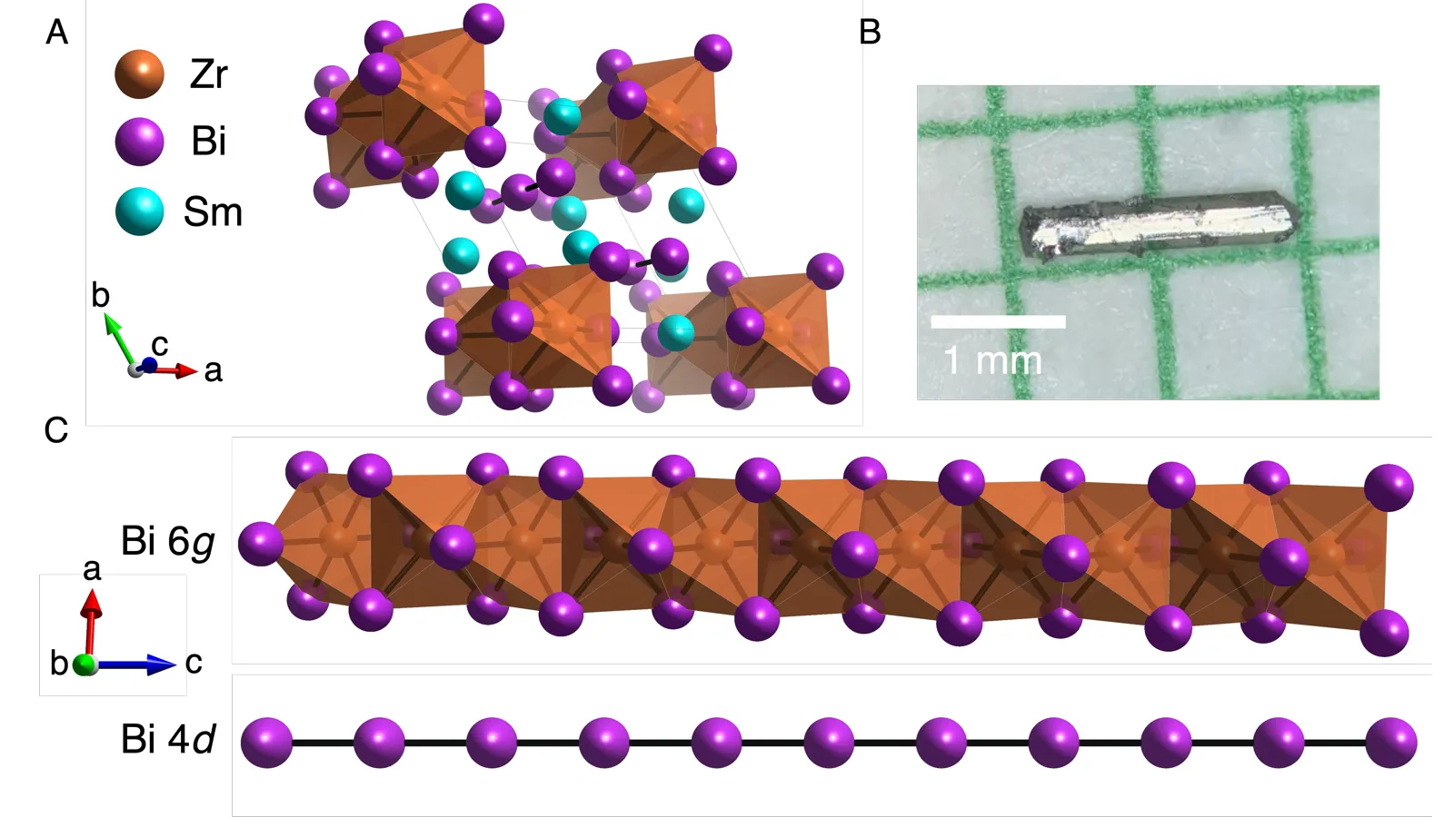 Published structural figure showing hypervalent bismuth chains in Sm3ZrBi5.