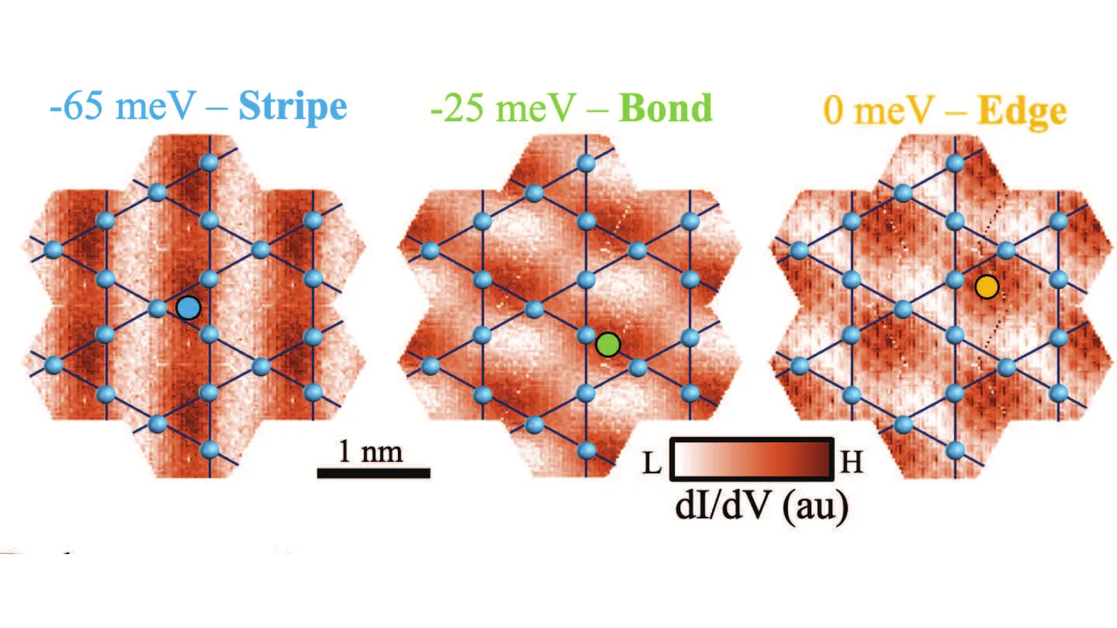 Super-resolved local-density-of-states maps showing stripe, bond, and edge nematic states in the distorted kagome surface of Co₃Sn₂S₂