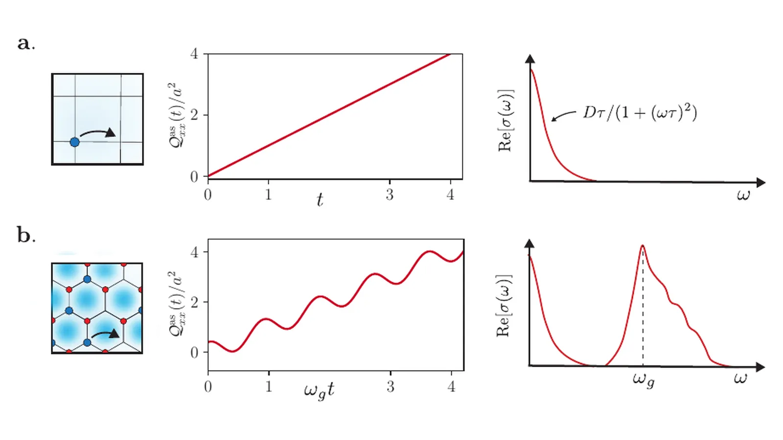 Long- and short-time response of continuum and lattice metals in the time and frequency domains