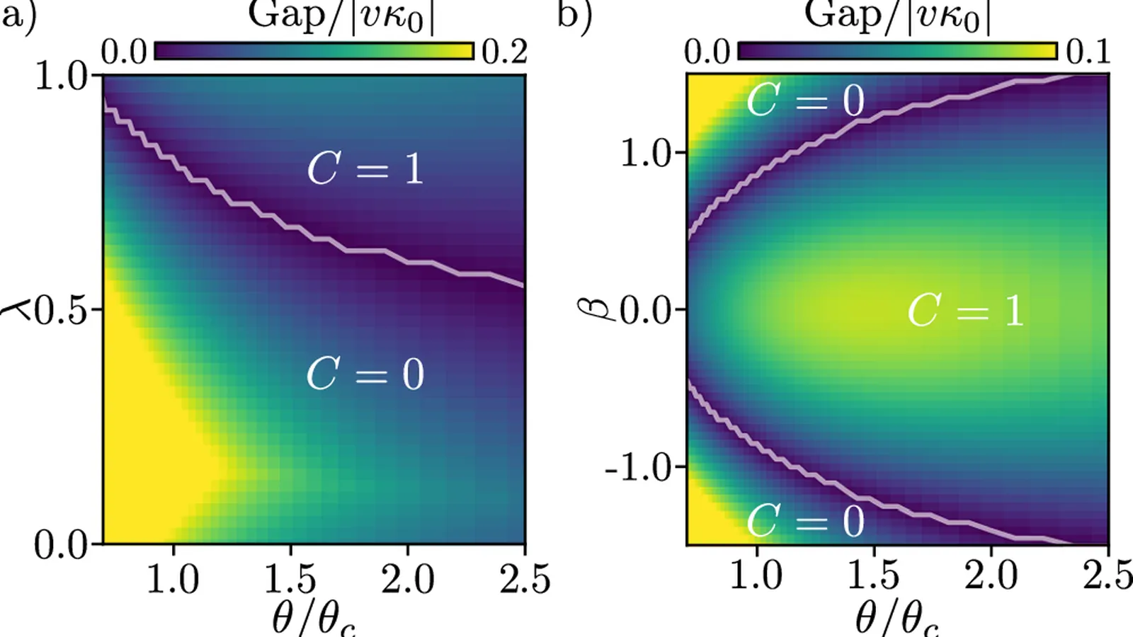 Topological flat bands in the chiral limit of twisted transition-metal dichalcogenides