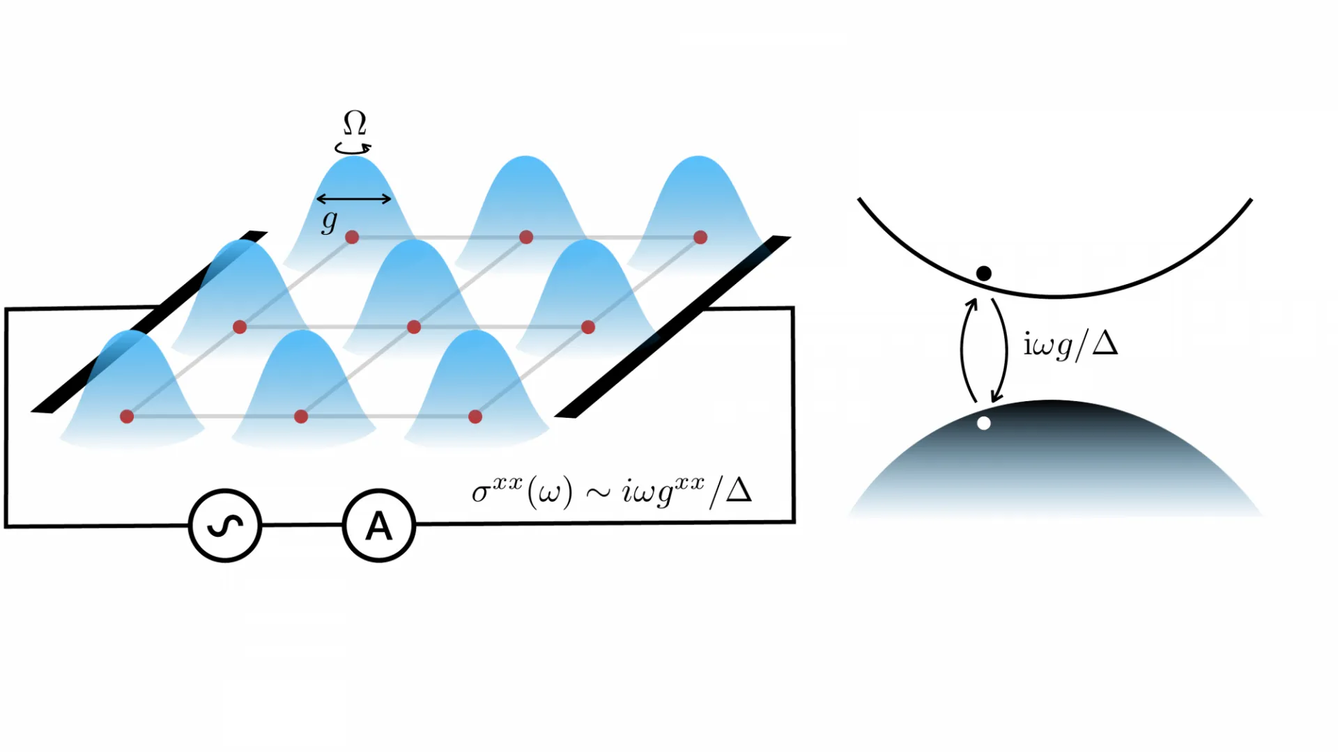 Published figure showing the quantum-geometric contribution to interlayer exciton-condensate stiffness.