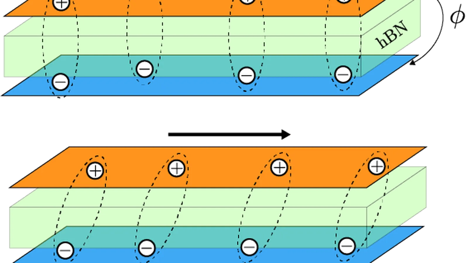 Interlayer exciton condensate geometry and superfluid stiffness