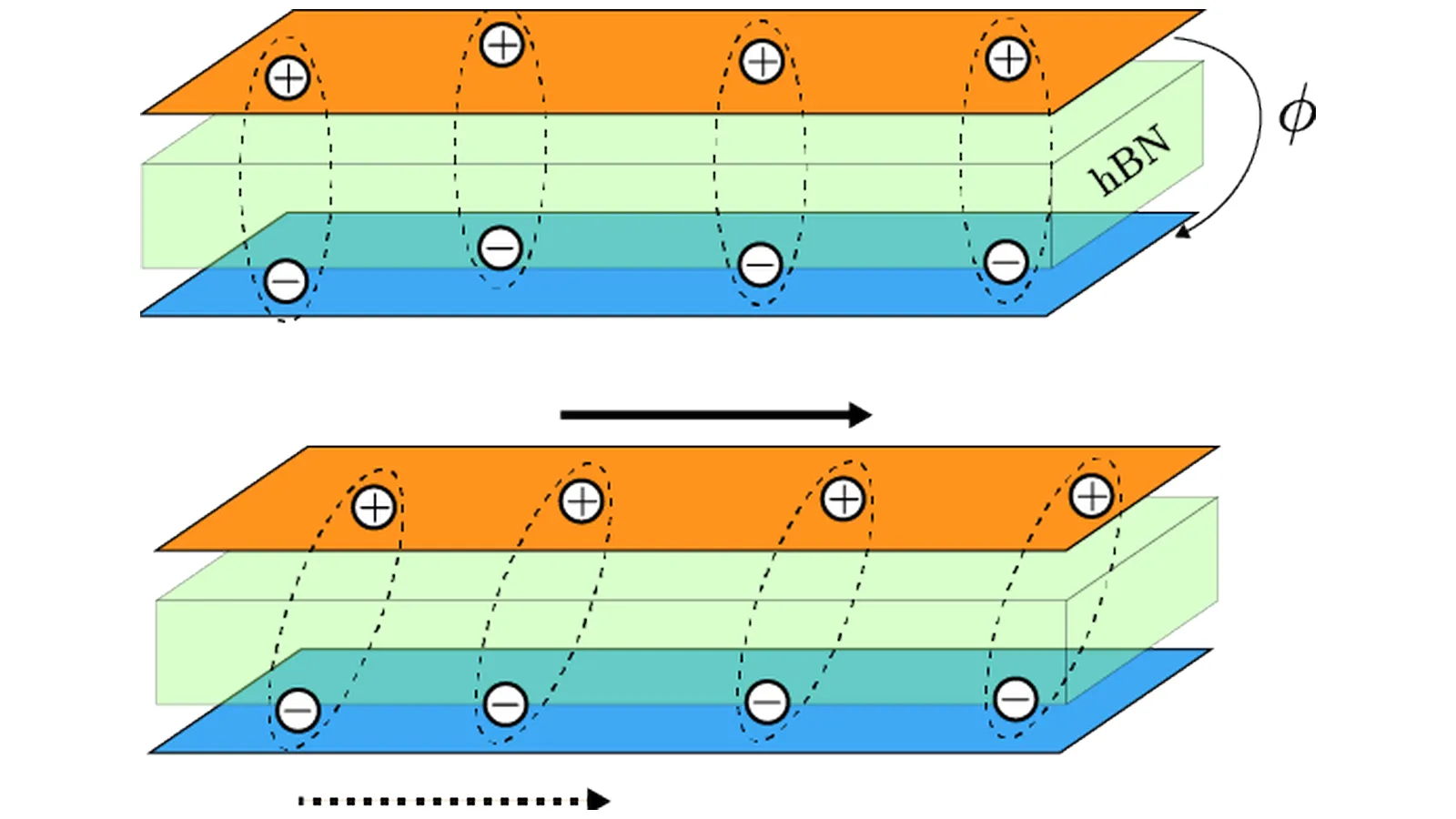 Published figure showing the quantum-geometric contribution to interlayer exciton-condensate stiffness
