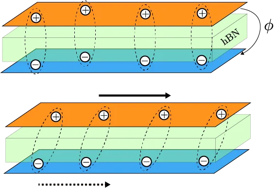 Published figure showing the quantum-geometric contribution to interlayer exciton-condensate stiffness.