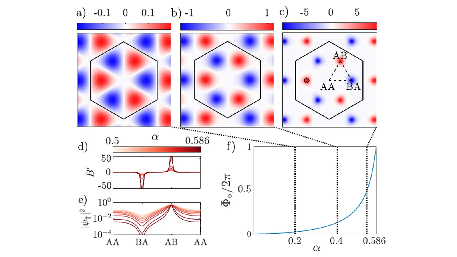 Band geometry and protected flat bands in chiral moire heterostructures