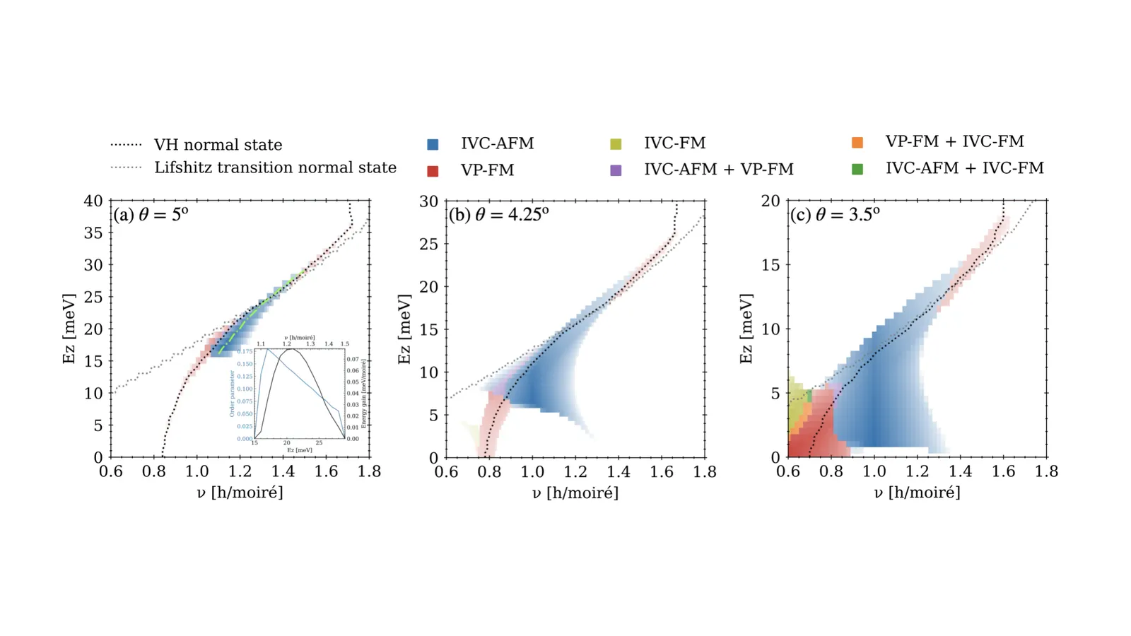 Twist-angle phase diagram of intervalley-coherent antiferromagnetism in twisted WSe2