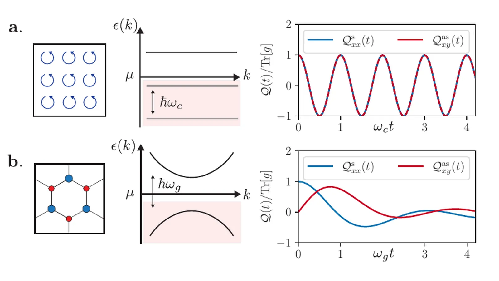 Published schematic of instantaneous quantum-geometric response in an insulator