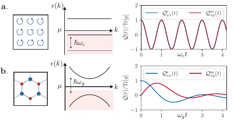 Published figure illustrating the quantum-geometric length scales that govern material response.