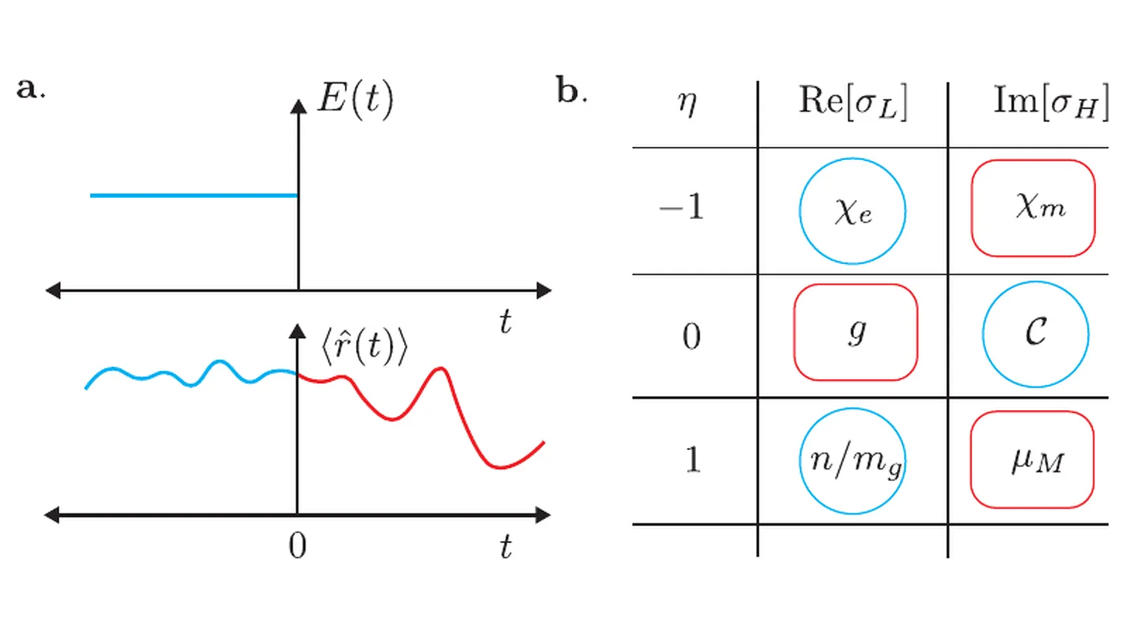 Published schematic showing how step response measures the integrated quantum metric