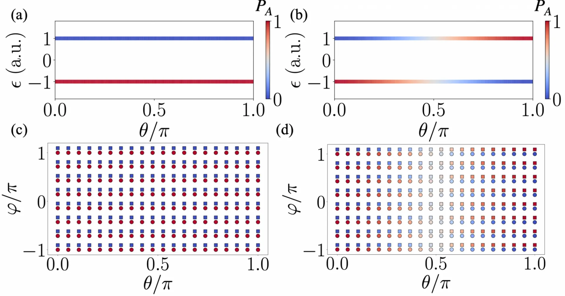 Published figure showing the quantum-geometric contribution to capacitance in an insulator.