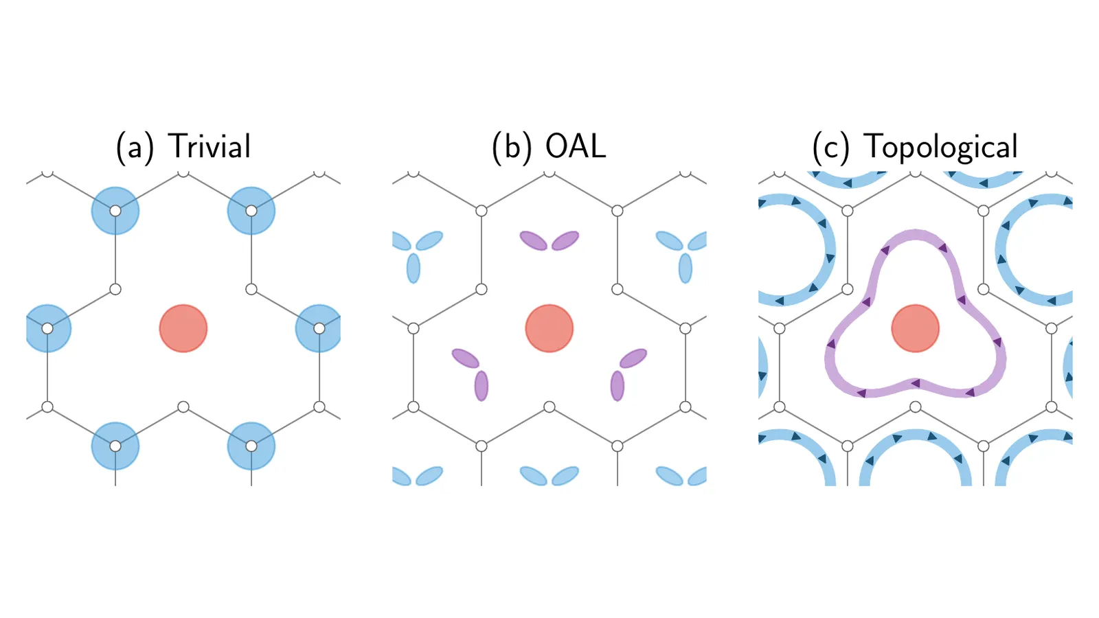 Ring-shaped bound states localized around a topological defect