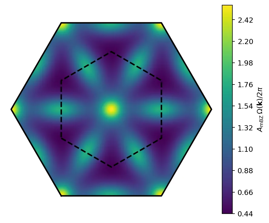Momentum-space Berry-curvature amplitude across the hexagonal moiré Brillouin zone in twisted MoTe2