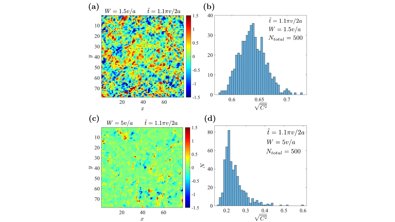 Phase diagram and scale-invariant transport of an average-symmetry-protected Anderson critical metal
