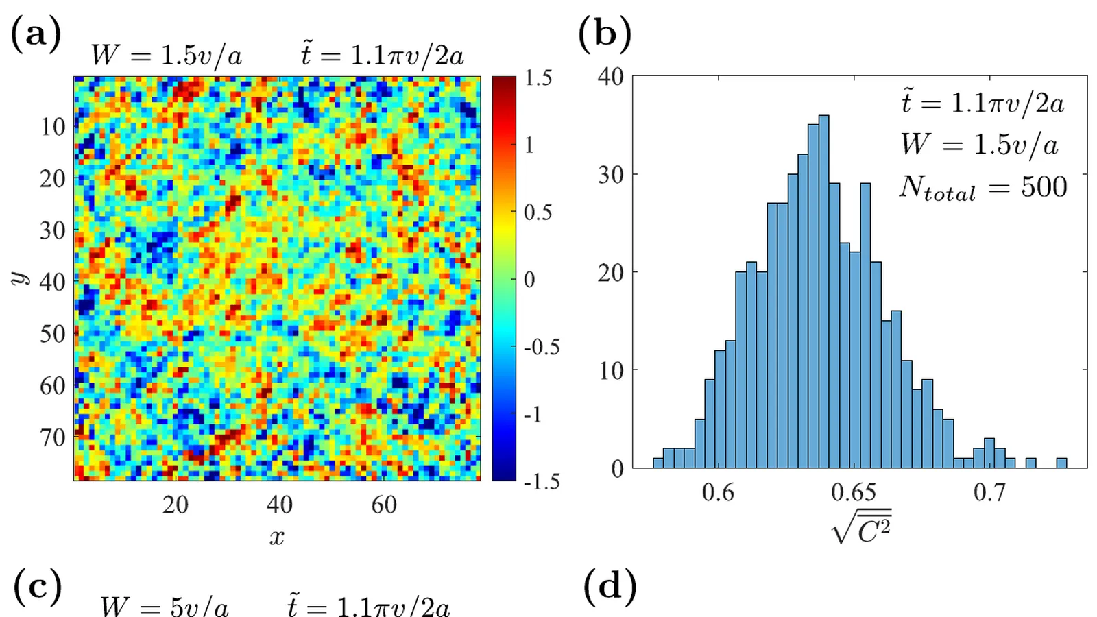 Phase diagram and critical states of an average-symmetry-protected Anderson metal