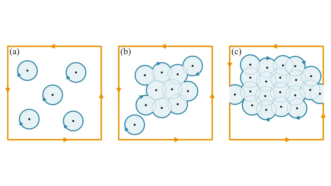 Figure 1 from arXiv:2610.30241: isolated vacancy ring states overlap into clusters and reconnect chiral boundary modes.